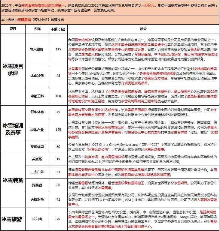 中国股市:冬奥倒计时30天,冬奥概念+元宇宙龙头概念股一览