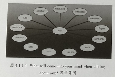 初中英语阅读课“三阶段”教学的实践