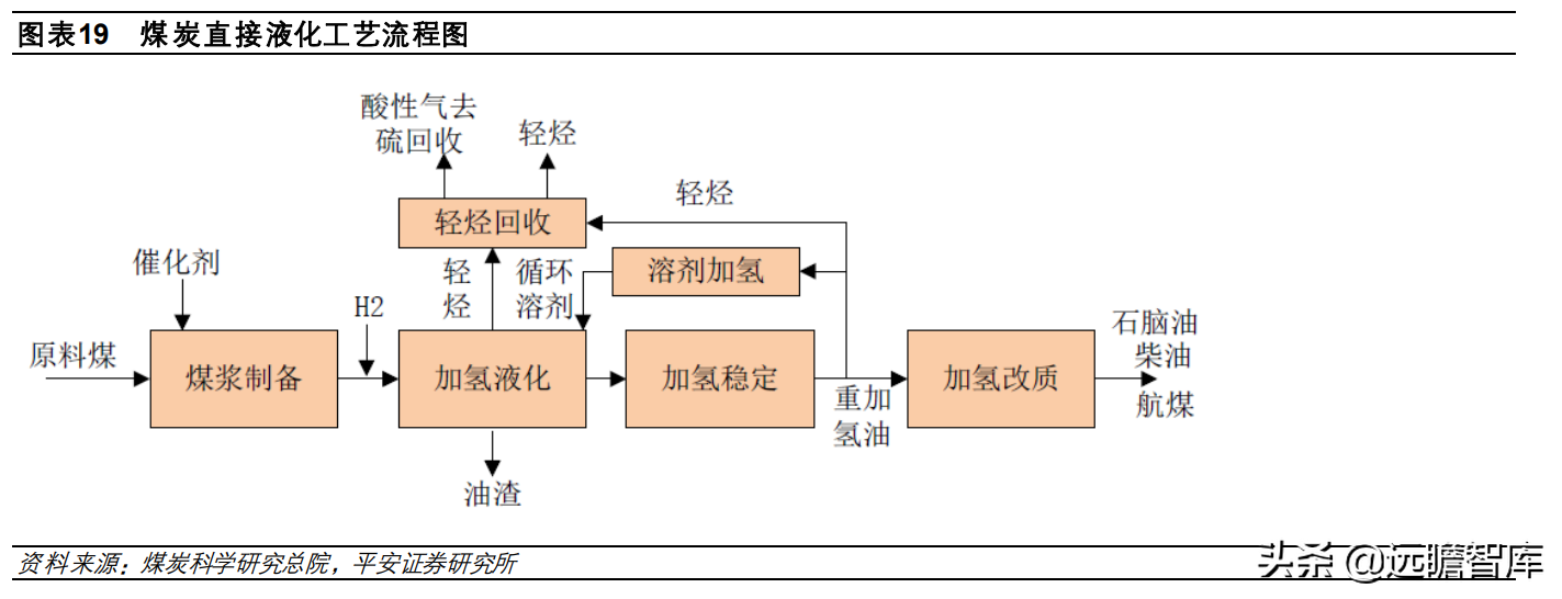 煤炭开采行业深度报告：高油价利好煤制燃料，相关装备受益扩产能