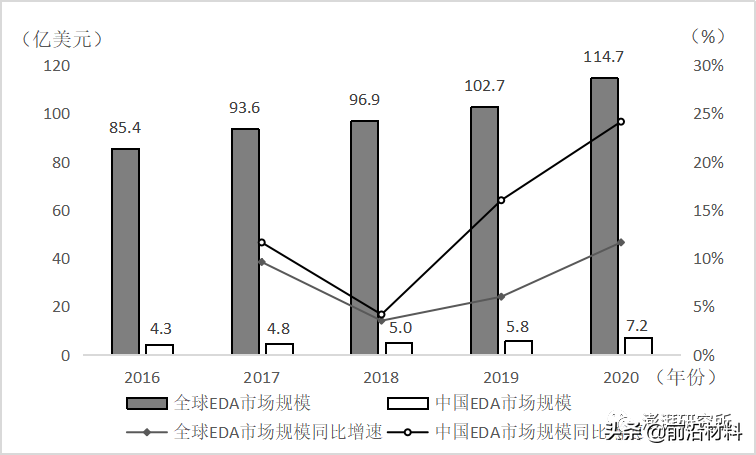 深度解析！中国核心工业软件的进口依赖与追赶之路