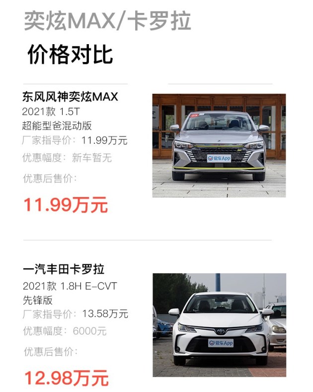 谁是10万级混动轿车好选择？东风风神奕炫MAX对比卡罗拉双擎