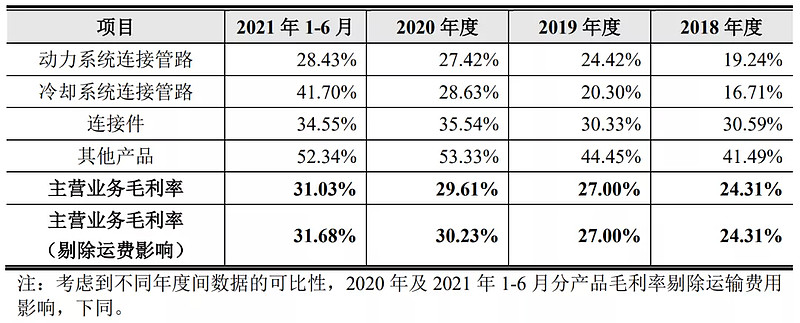 发行价40.25元，标榜股份申购解读，2月9日打新指南