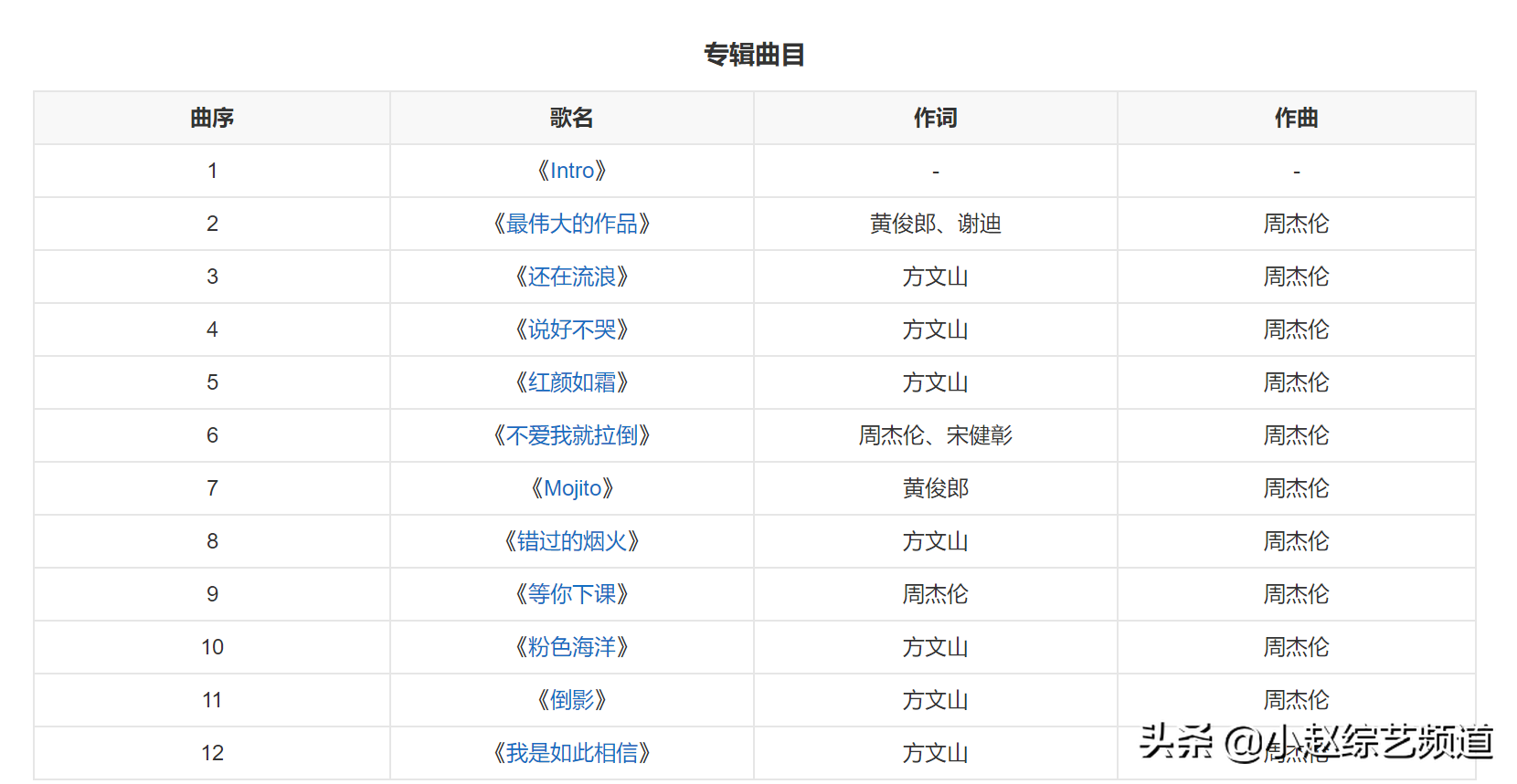 周董《最伟大的作品》正式上线后一小时总销售额突破了1亿