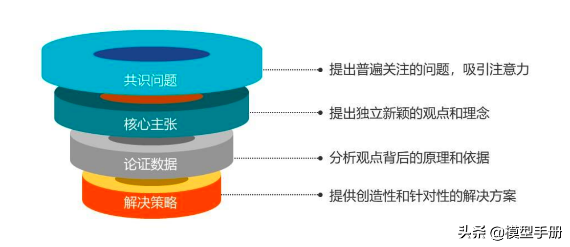精英人士必备，40套实用思维方法模型