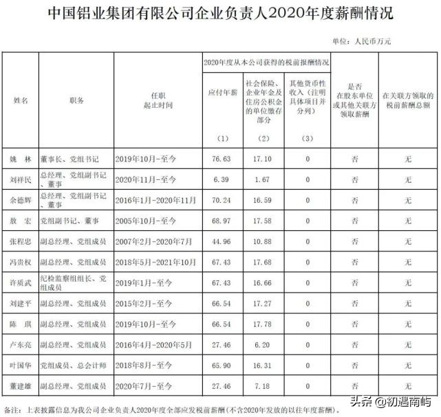 中国央企高管年薪有多少钱工资？(国家公布央企负责人薪酬)