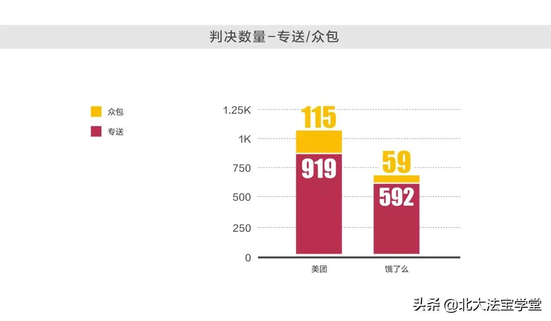 大统计：全国哪个地方的骑手最难打赢官司？