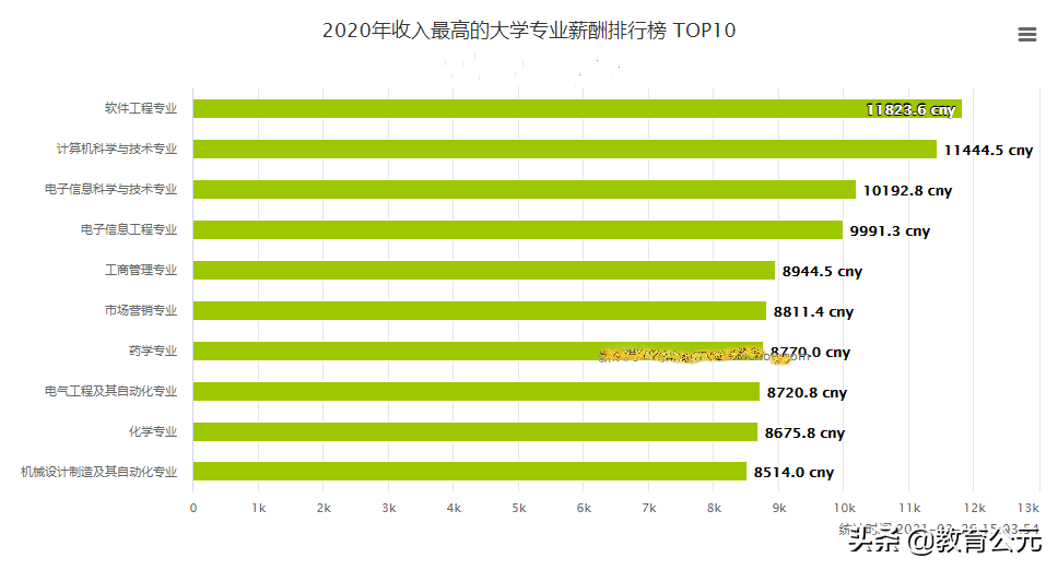 最适合文科生报考的专业，就业面广、薪资高，专业发展前景可观