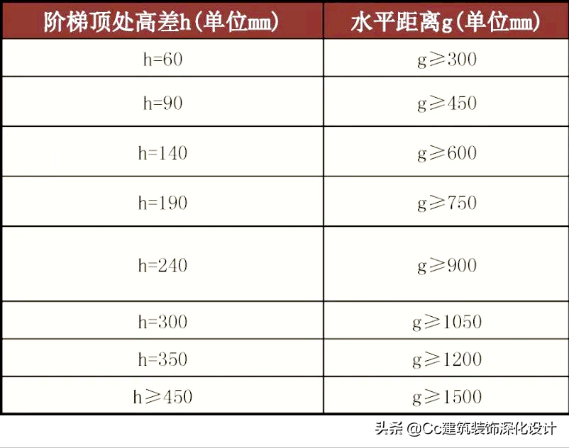 「消防」如何布置消防（内容有调整看最新一篇）
