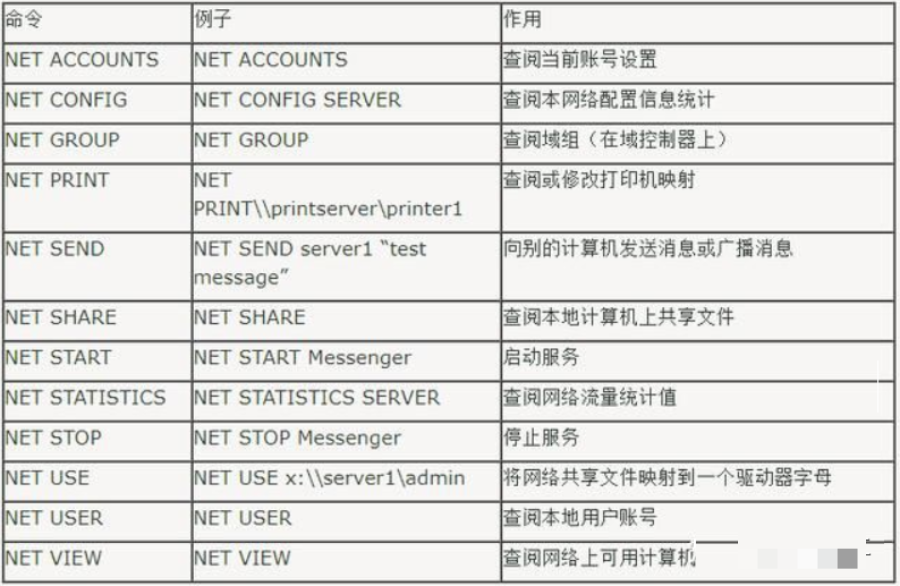 做弱电最常用的网络命令
