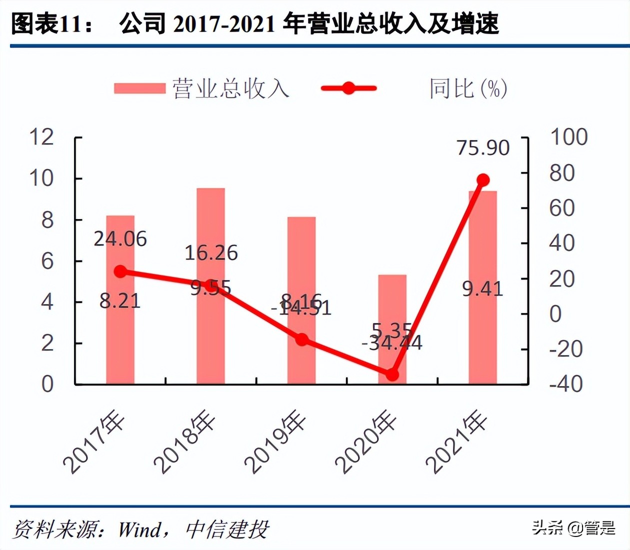 东土科技研究报告：深度布局工业互联网，具备自主可控核心能力