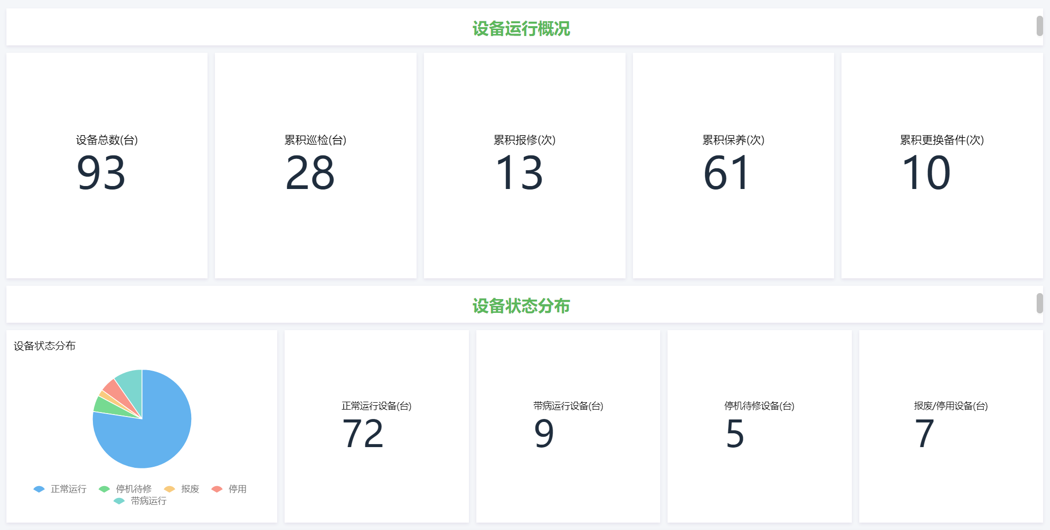 设备管理体系建立与实施,设备数字化管理系统,智能巡检设备