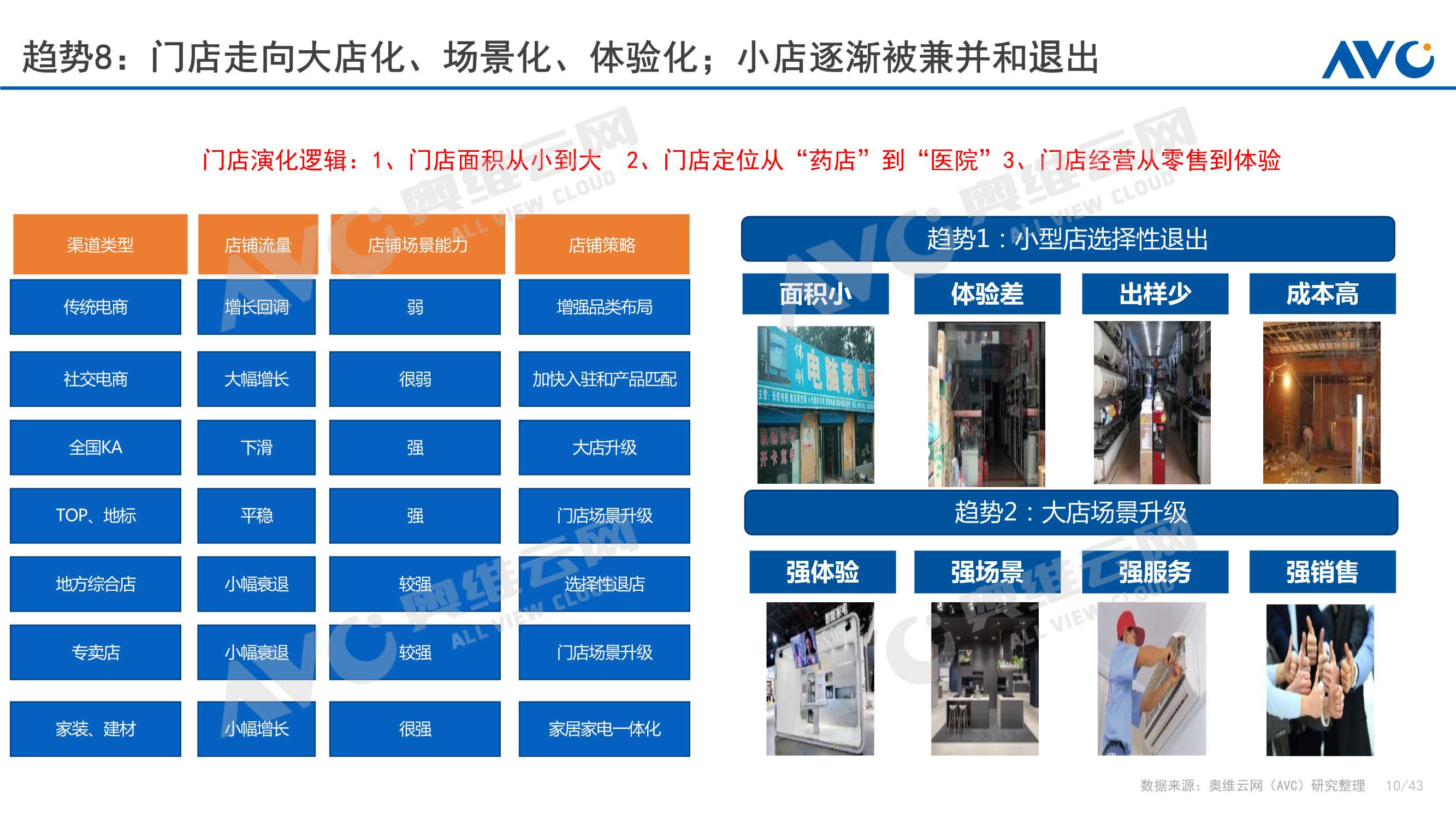 2022年中国家电发展趋势：从“不确定”性到“确定性”