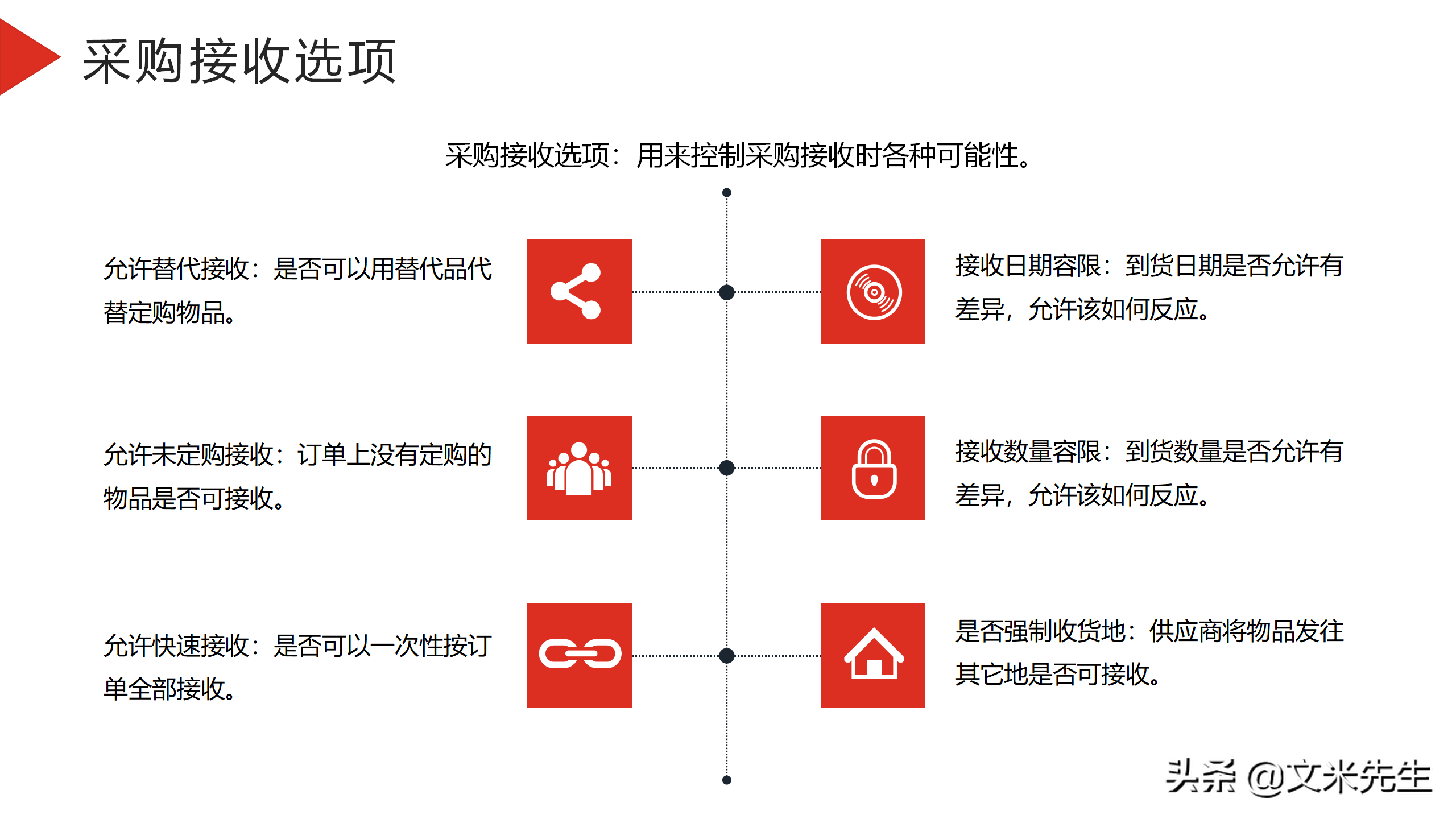 企业采购员如何设置？23页企业采购培训课件，供应商系统管理