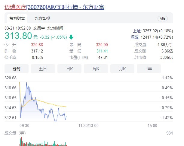 股价蒸发近50%，这家巨头只用了半年