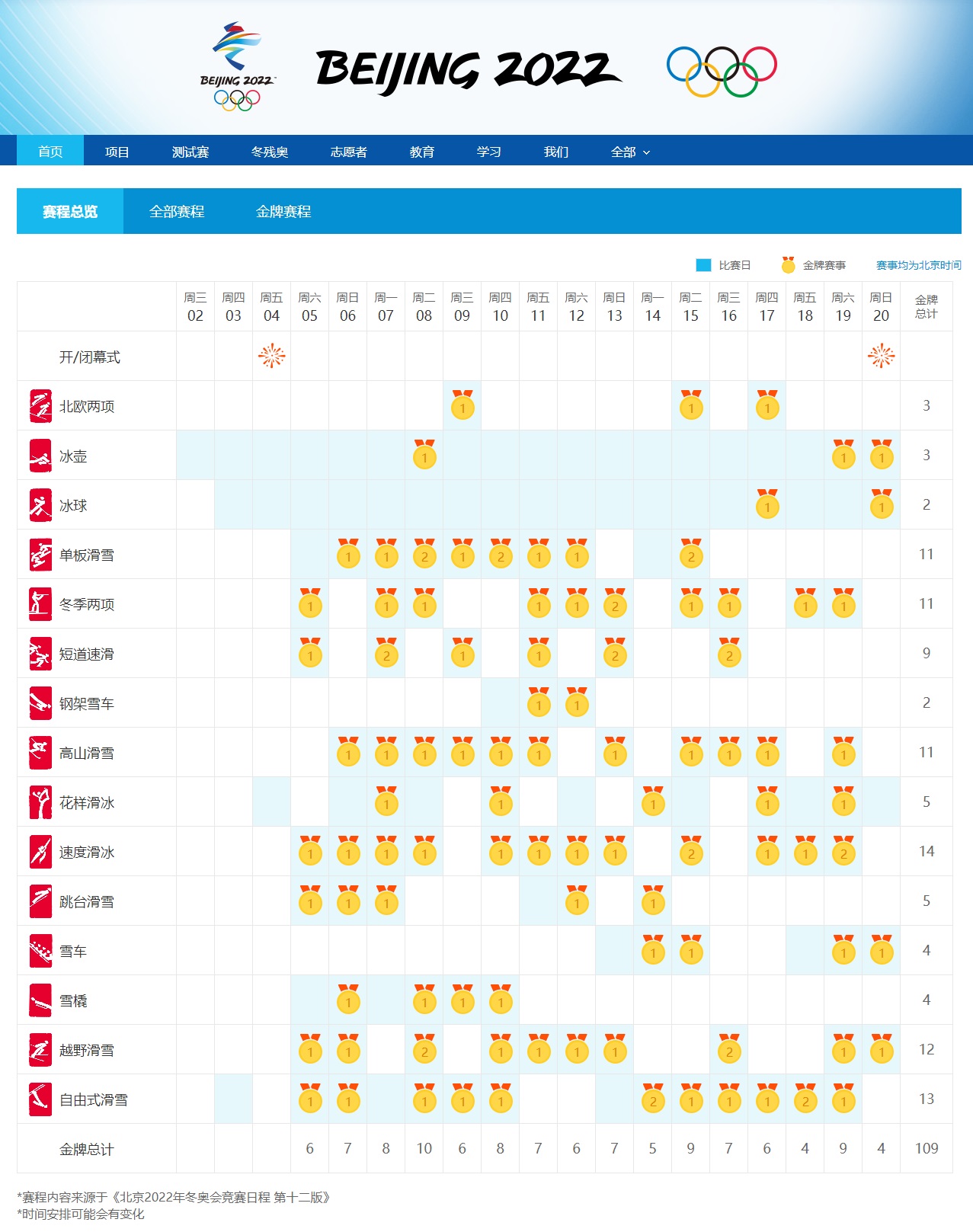 奥运会冲金项目还有哪些(北京冬奥会中国有哪些冲金冲牌项目？这份“点将台”请收藏)