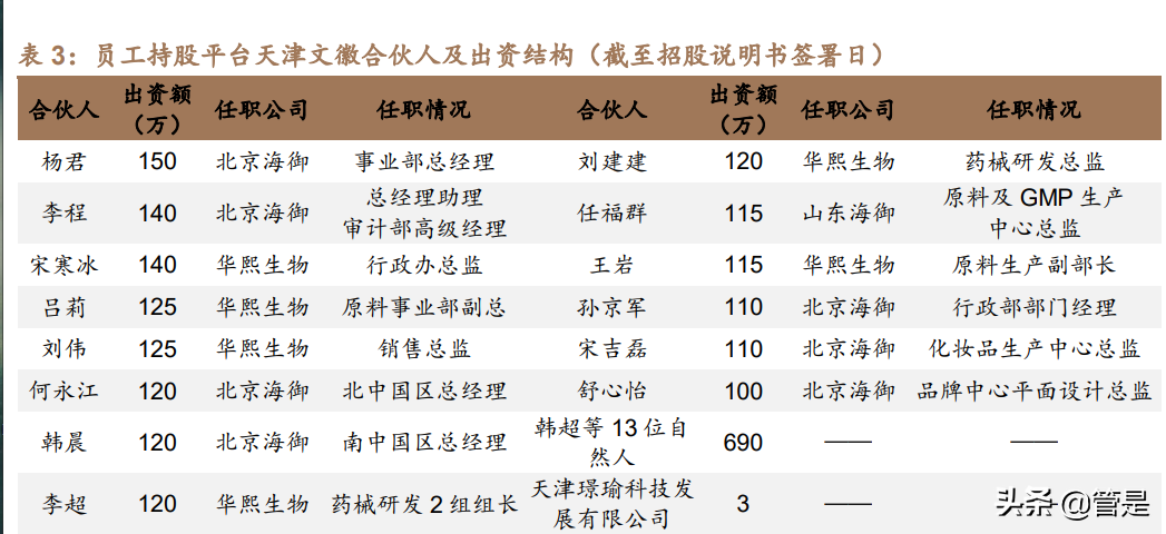 医美化妆品行业之华熙生物研究报告：龙头强α逐步兑现