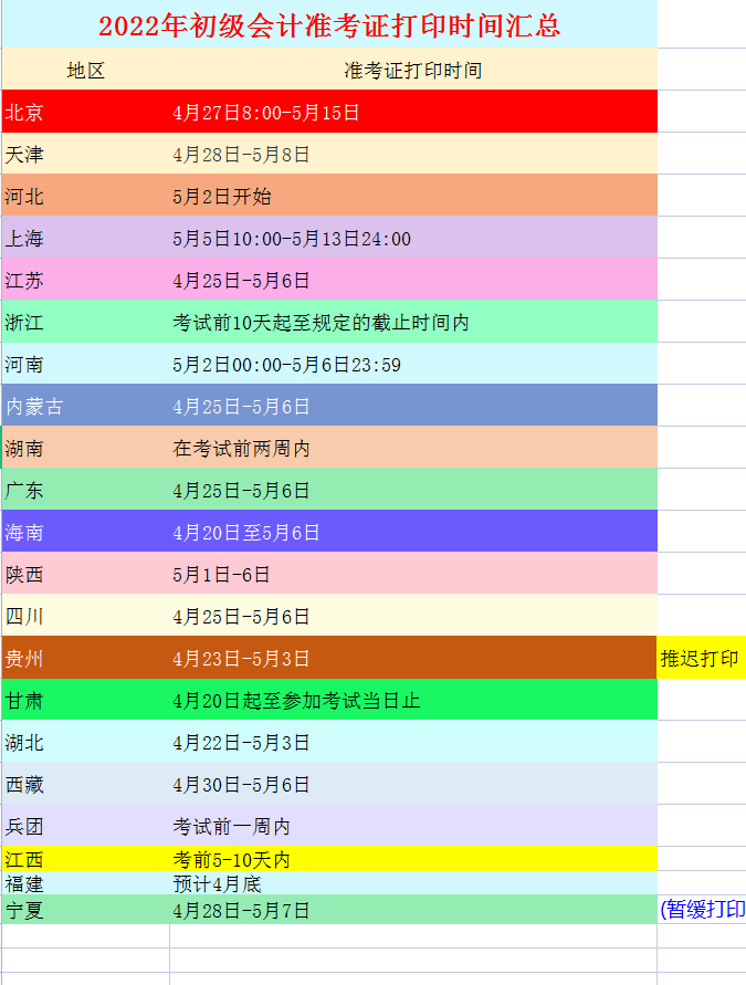 紧急！多地初级会计准考证打印时间推迟！22天初会备考经验分享