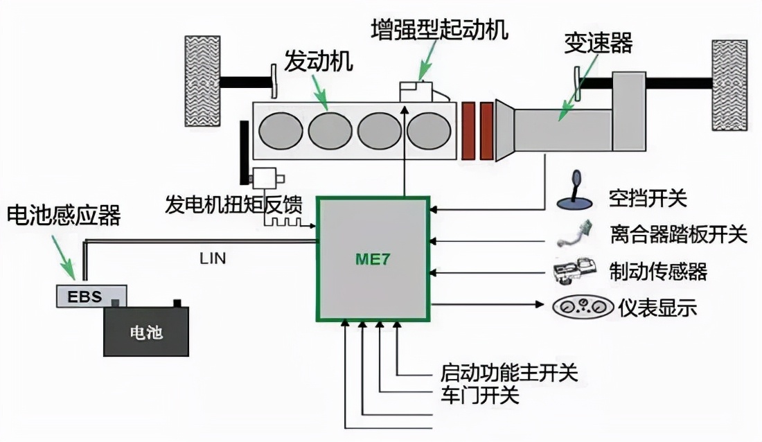 上車就關閉發動機啟停是對還是錯