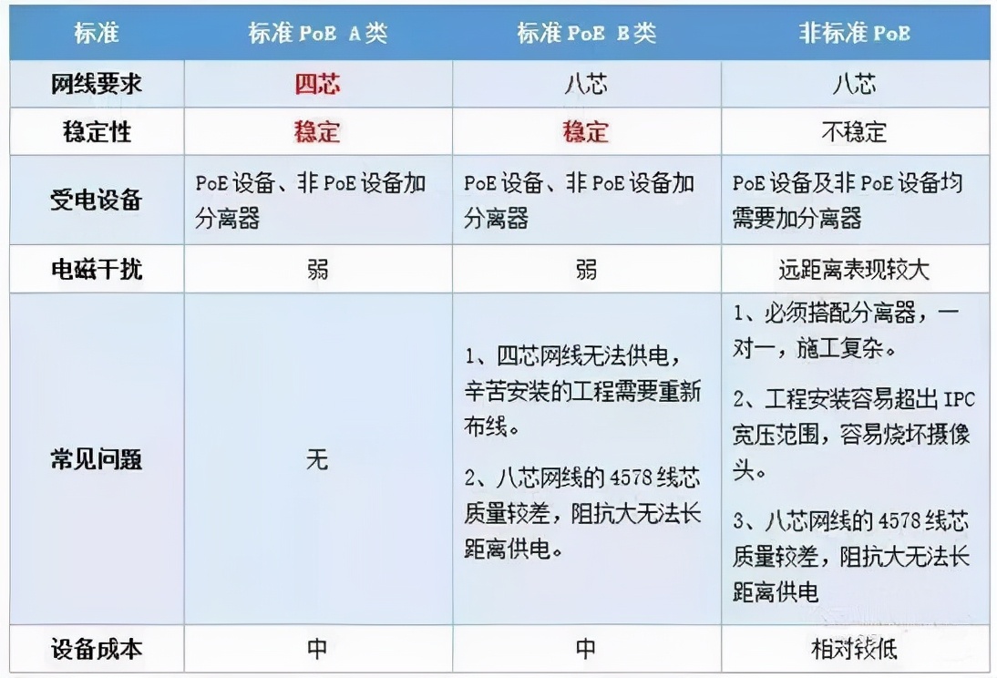 不會(huì)選交換機(jī)咋整？8年網(wǎng)工告訴你選型思路