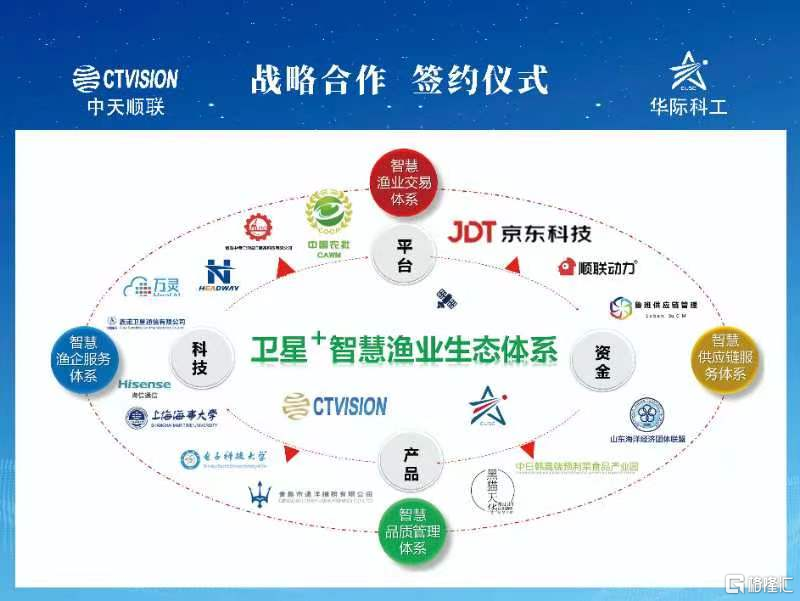 电商业务再拓展，如何来看“十倍股”潜质的中天顺联？