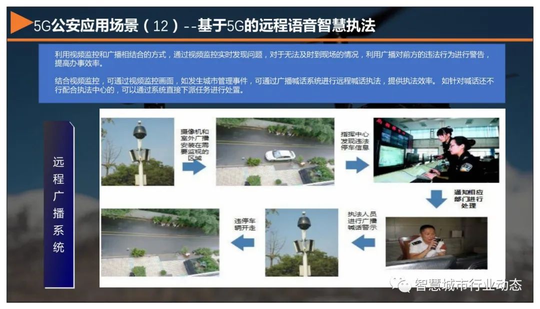 分享 | 5G+智慧公安解决方案
