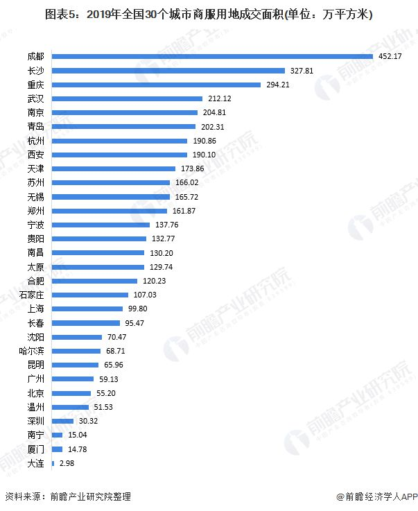 2022，新商办“两化”变革进行时