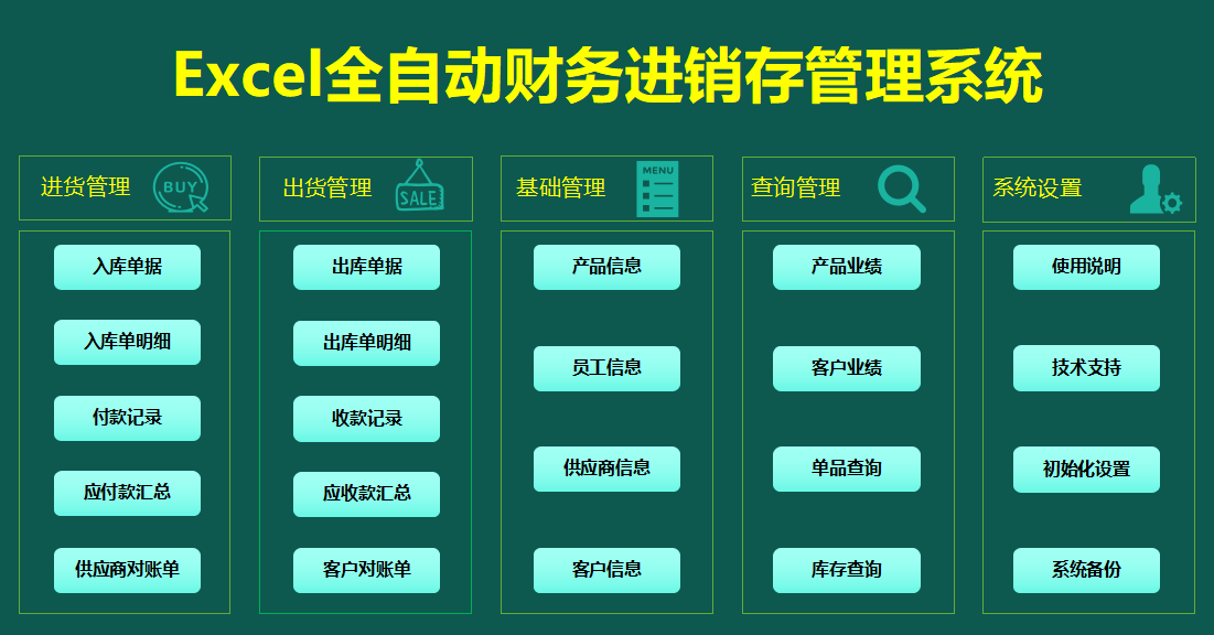 9个不眠之夜，才终于把财务库存盘点编制成Excel系统，可直接套用