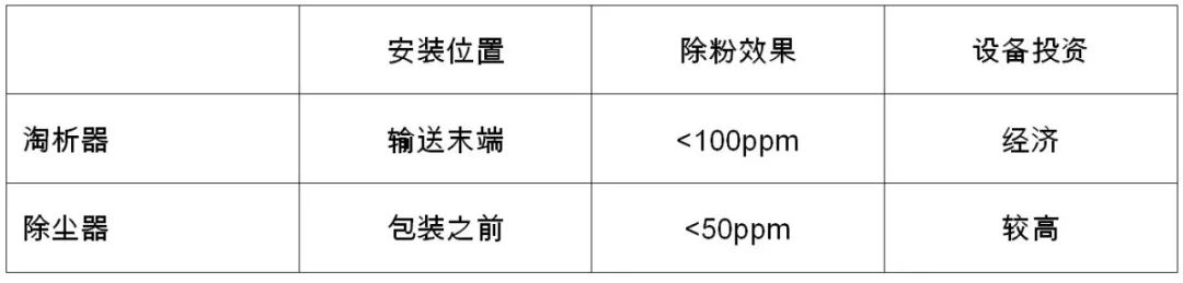 干货丨可降解材料成品工段提升品质有哪些方法，需要注意什么？