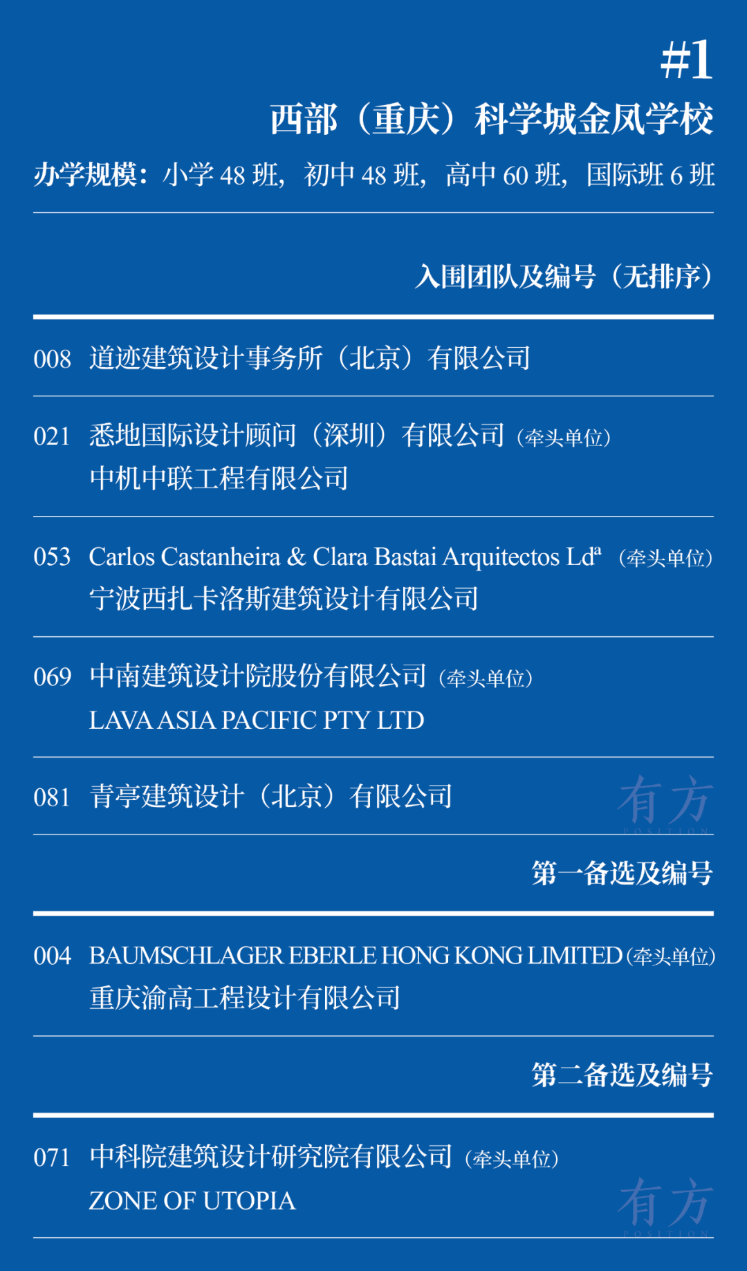 349进20，资格预审结果公布 | 西部（重庆）科学城未来校园设计国际竞赛·第一季