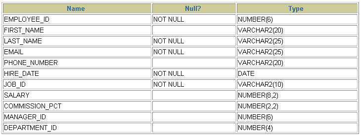 MySQL__数据处理之查询