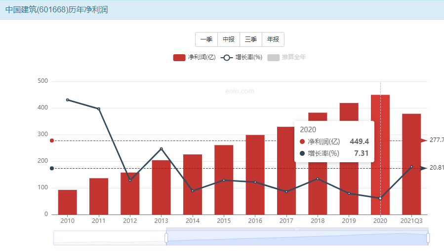 故宫，长城，兵马俑，布达拉宫，天坛，颐和园，黄鹤楼，岳阳楼，蓬莱阁，应县木塔。