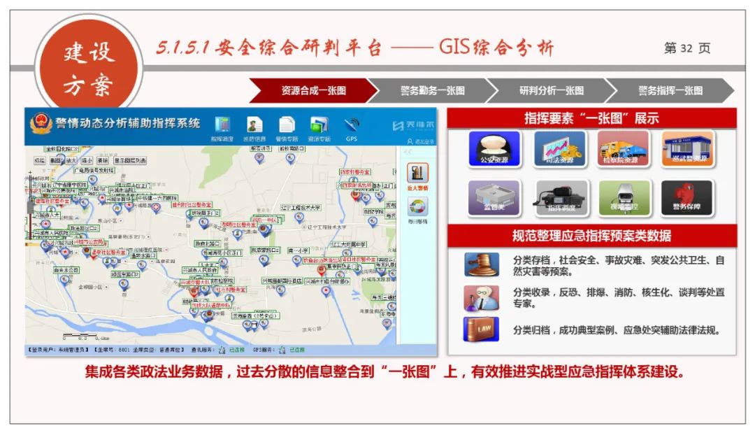 分享 | 网格化+政法综治联防联控业务规划方案