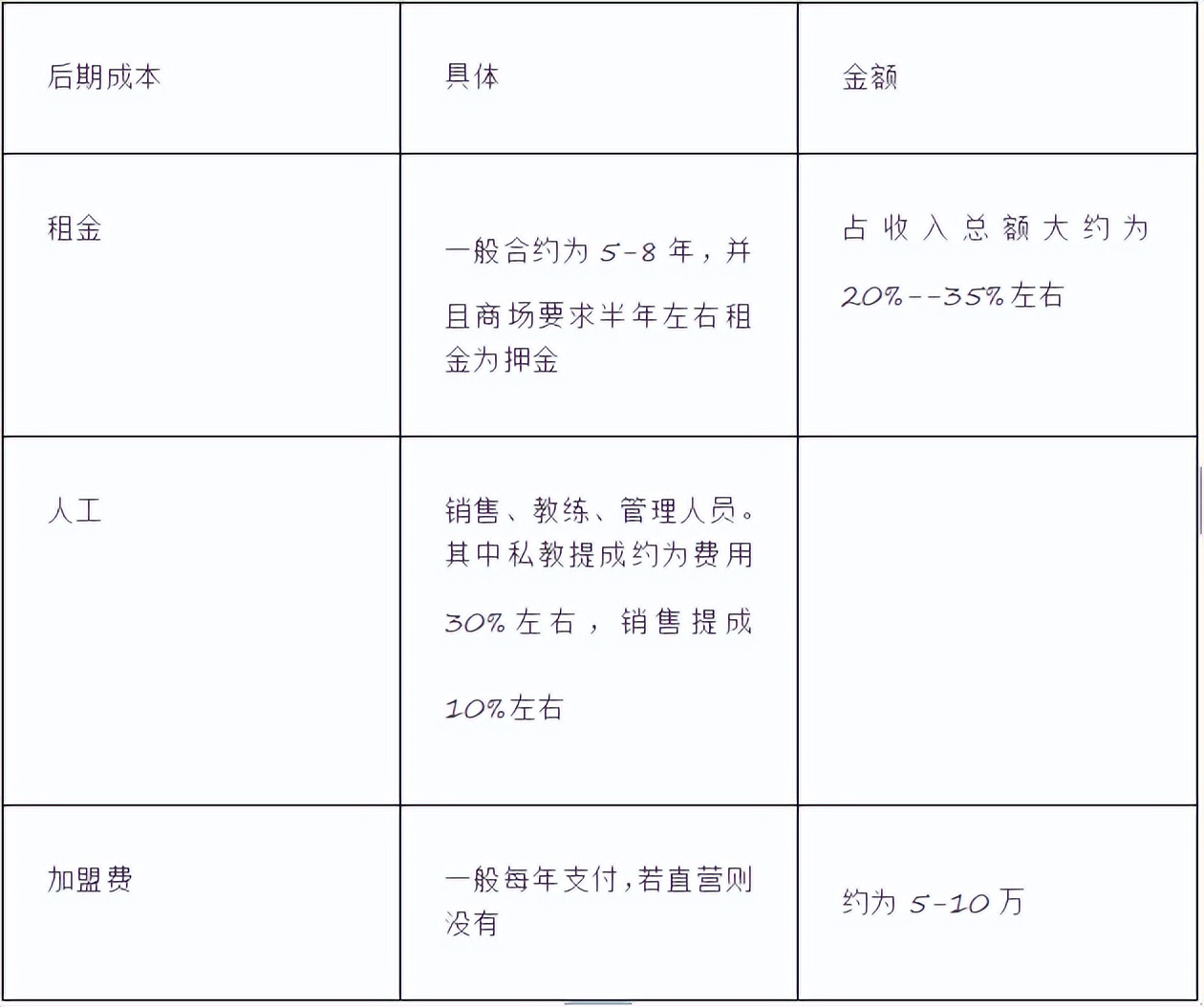 传统健身房：能否走正路，还把钱赚了？