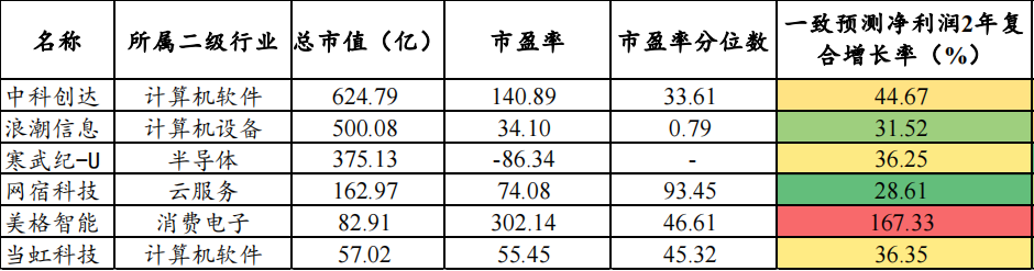 “元宇宙”概念深度研究——三大领域，全产业链细分龙头