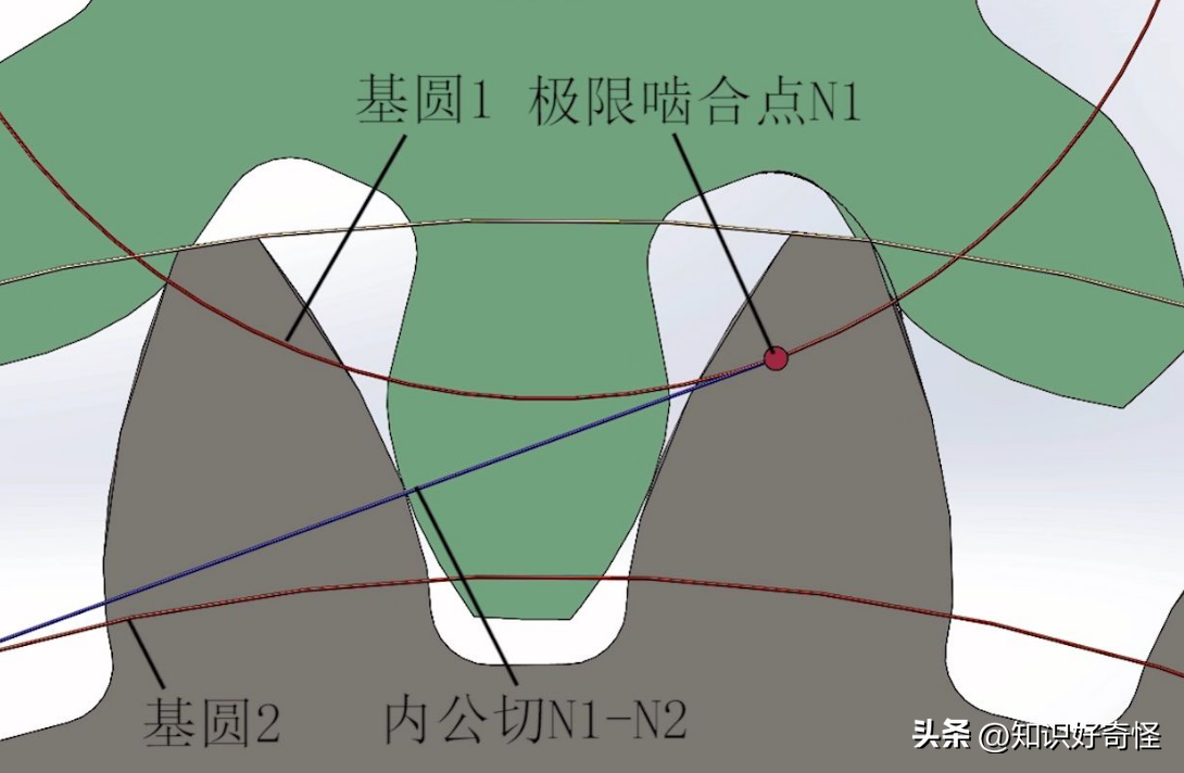 齿轮的“齿数”为什么不能低于17个，少了会怎样？