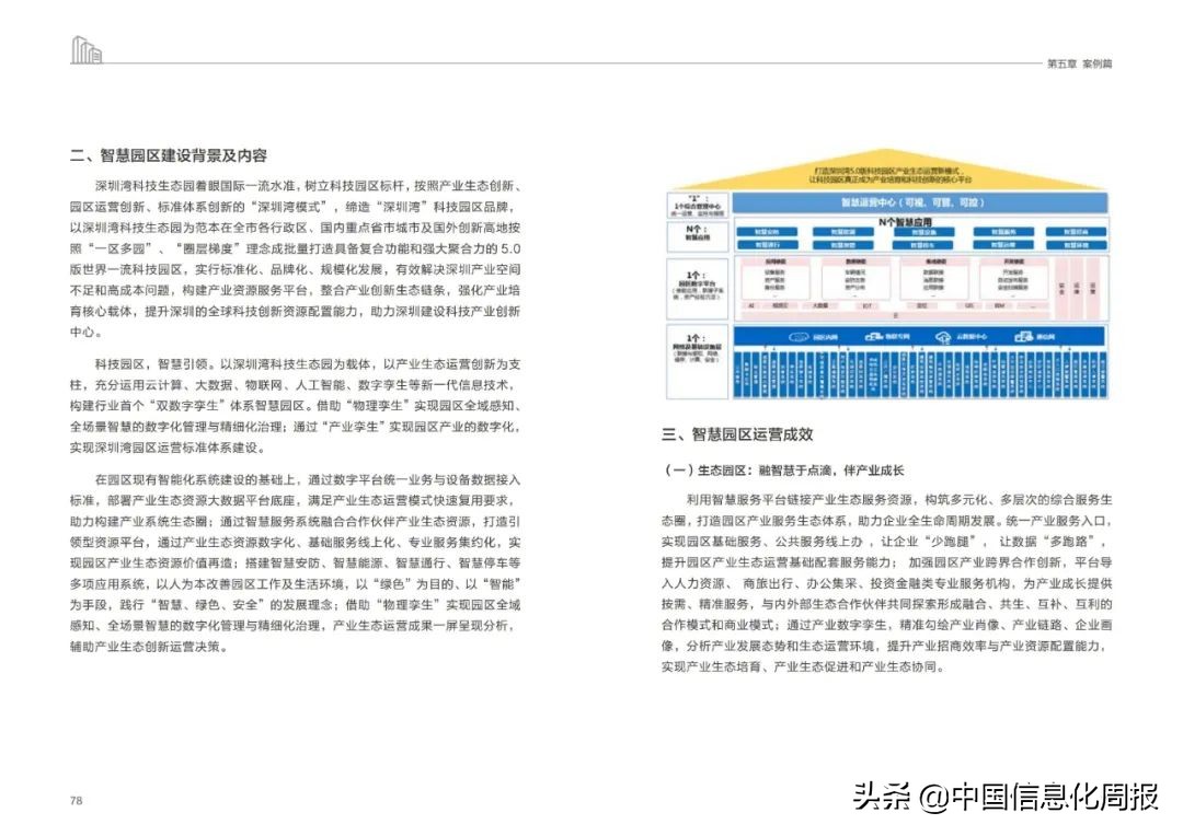 附链接！华为最新《未来智慧园区白皮书2022》全文发布