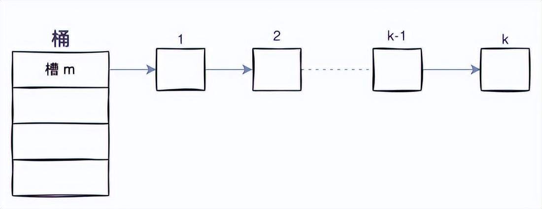 分析 java.util.Hashtable 源码
