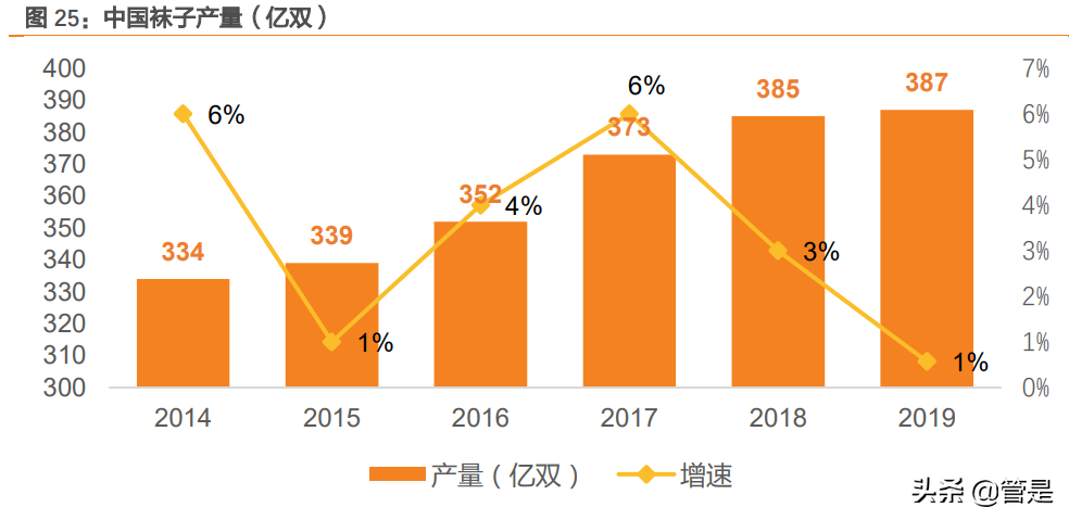 纺织行业之华孚时尚研究报告：色纺纱龙头构建成长新矩阵