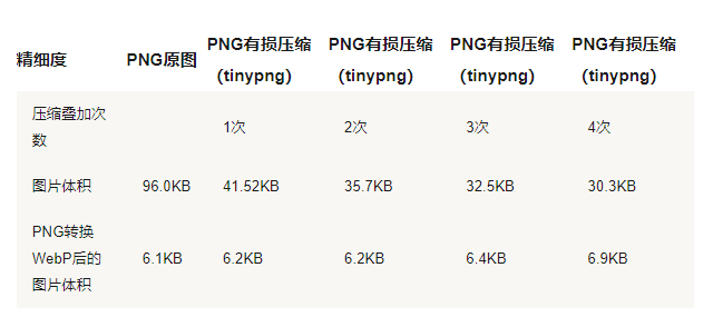 58同城Android瘦身优化之webq实践