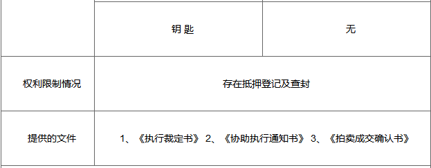 「司法拍卖」多套房产、铺面低价来袭，快来看看吧