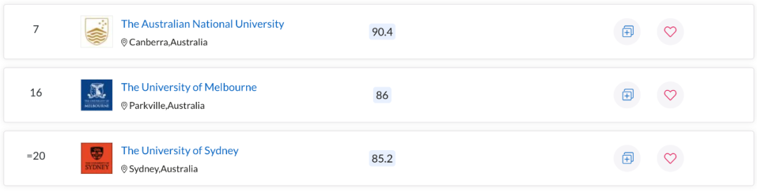 QS世界大学学科排名出炉！澳洲多校表现亮眼，一专业拿下全球第一