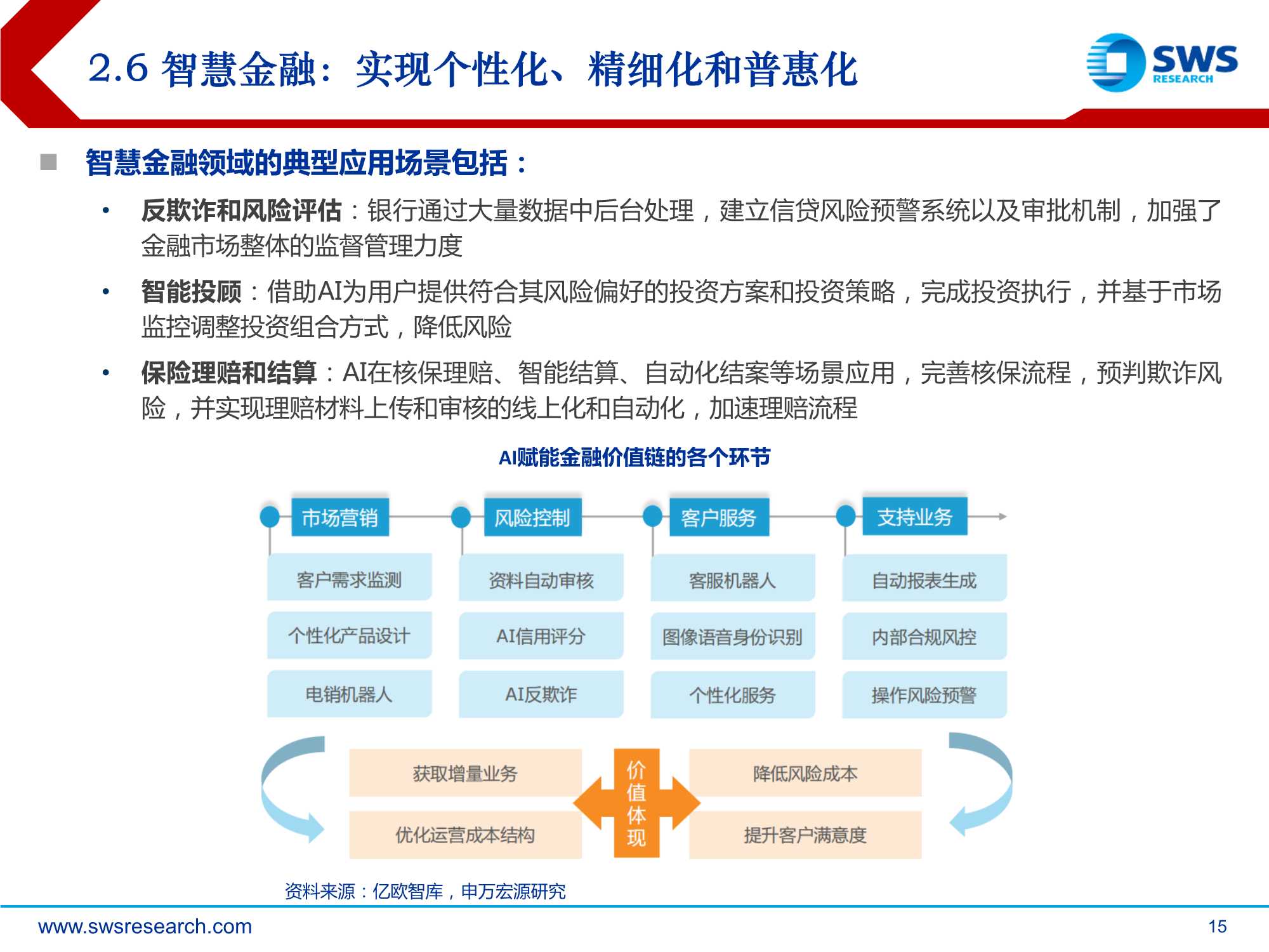 2022AI行业投资策略：AI落地加速的三重机遇