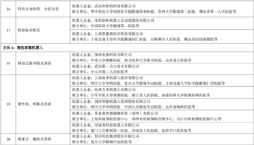 四部门公示77个机器人应用优秀场景名单→