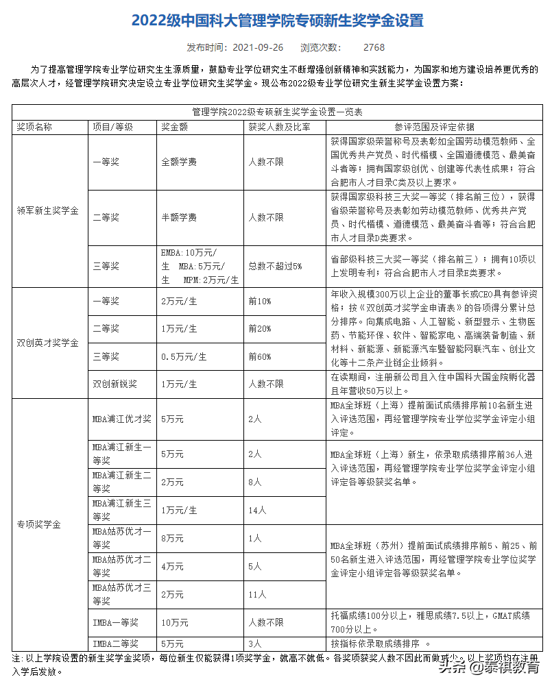 读研不花钱？这些MBA院校的最高奖学金可免学费