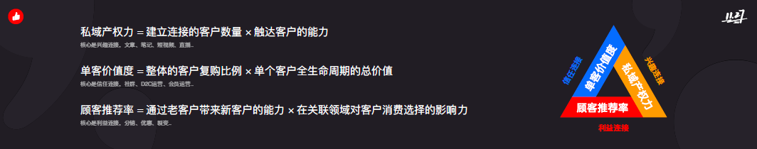 导购“重生”