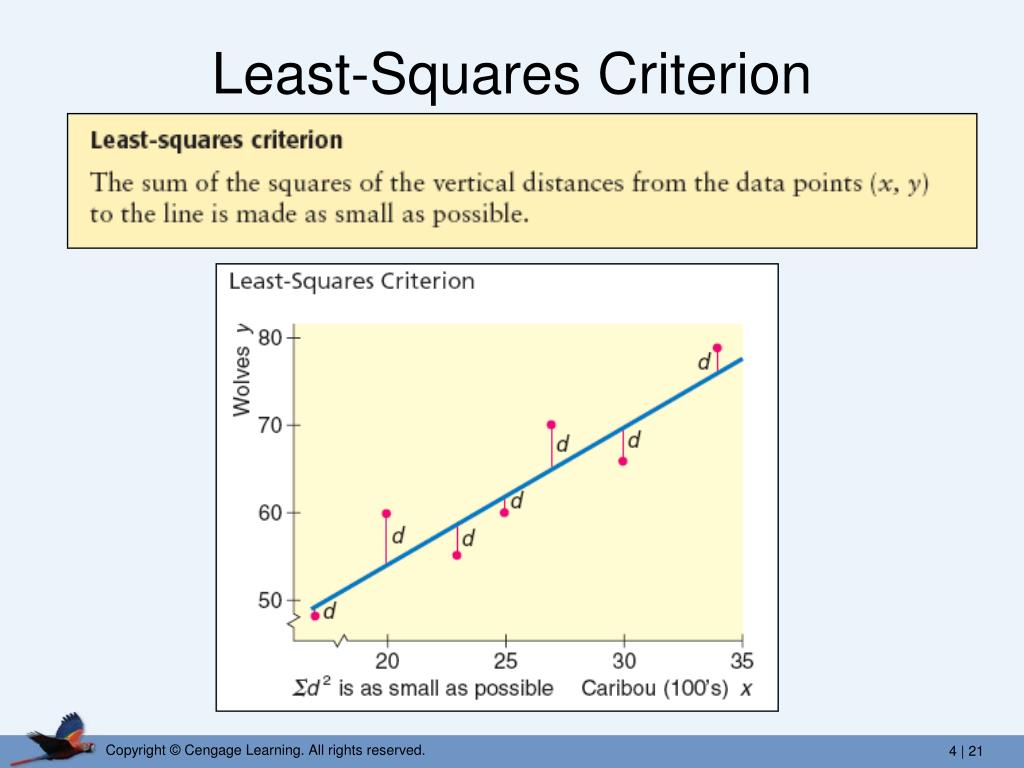 最小二乘法（ordinary least squares）趋势面拟合