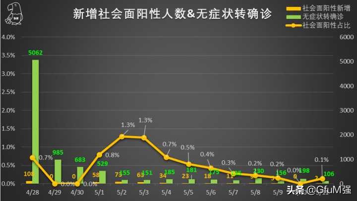 上海新增本土144+1305例，新增本土死亡 5 例，目前疫情情况如何？
