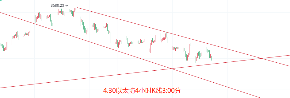 币圈院士：4.30比特币以太坊触底能否反弹？后续该如何预防？