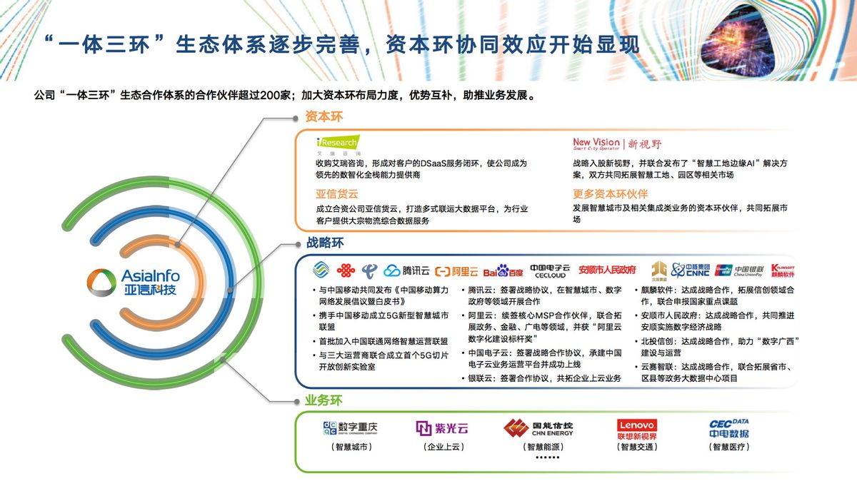 亚信科技携手烽火通信、武汉大学等组建湖北省数网产业创新联合体