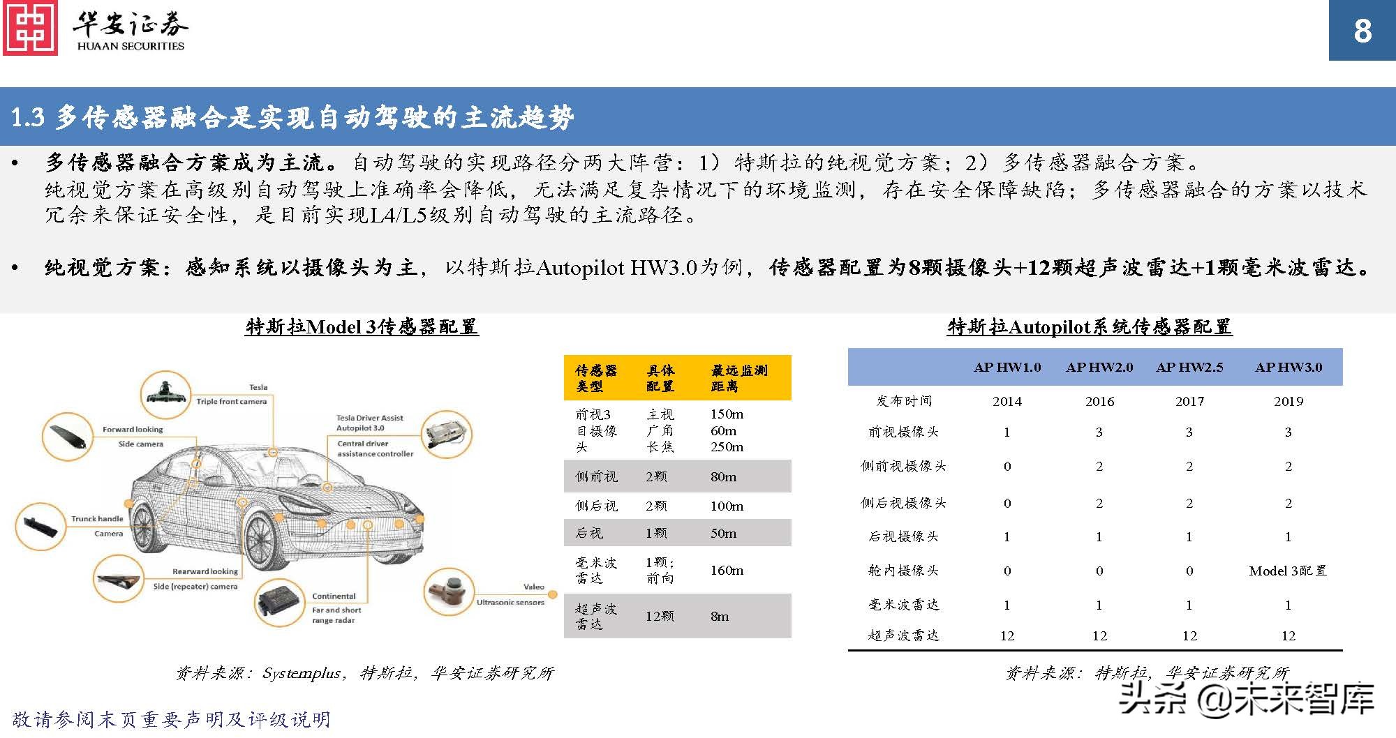 车载光学行业专题报告：ADAS加速渗透，车载传感增长提速